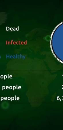 Virus Plague